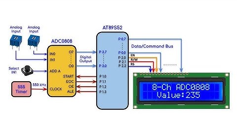 Digitizing Multiple Analog Signals via ADC0808 & AT89S52