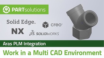 PARTsolutions Aras PLM Integration - Work in a Multi CAD Environment
