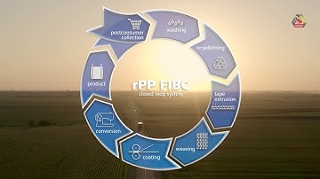 Starlinger FIBC Circular Packaging: rPP Bag2Bag closed loop system