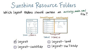 Sunshine Resource Folders - Developing Android Apps