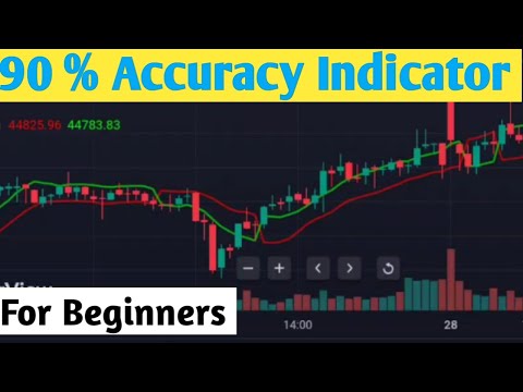 Best indicator for option trading|indicator for right entry and exit|indicator with 90 accuracy