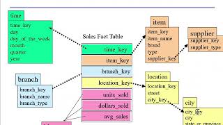 Ch4 Data Cube