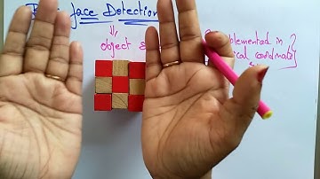 Back Face Detection | CG | Computer Graphics | Lec-52 | Bhanu Priya
