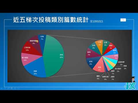 【高中職專題小論文製作】04 中學生網站小論文新架構與排版格式(110學年度適用--請注意說明)