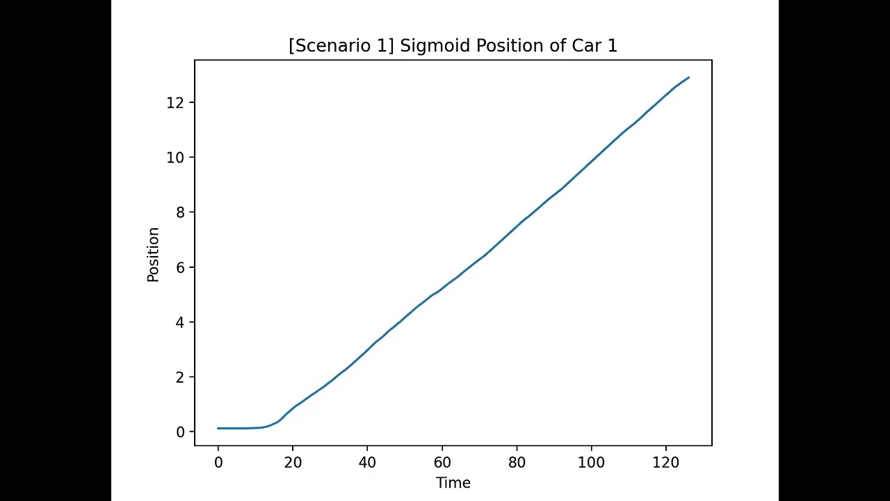Modeling Traffic with ODEs (1)
