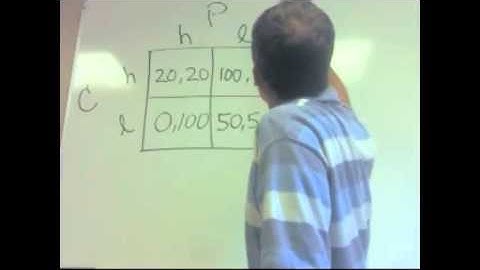 Game Theory 1 -The set-up for the Prisoner