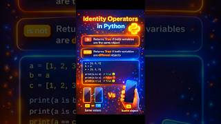 Details Python Identity Operators in 30 Seconds 🔥 | is vs is not #shorts#coding#viral#python#code#trend Guide
