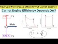 Carnot Engine Efficiency Formula | How Can We Increase Carnot Engine Efficiency