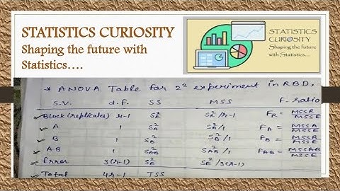 2^2 Factorial Experiment