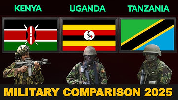 Kenya vs Uganda vs Tanzania Military Power Comparison 2025 | Defense Tube