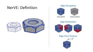 CVPR23 NerVE: Neural Volumetric Edges for Parametric Curve Extraction from Point Cloud