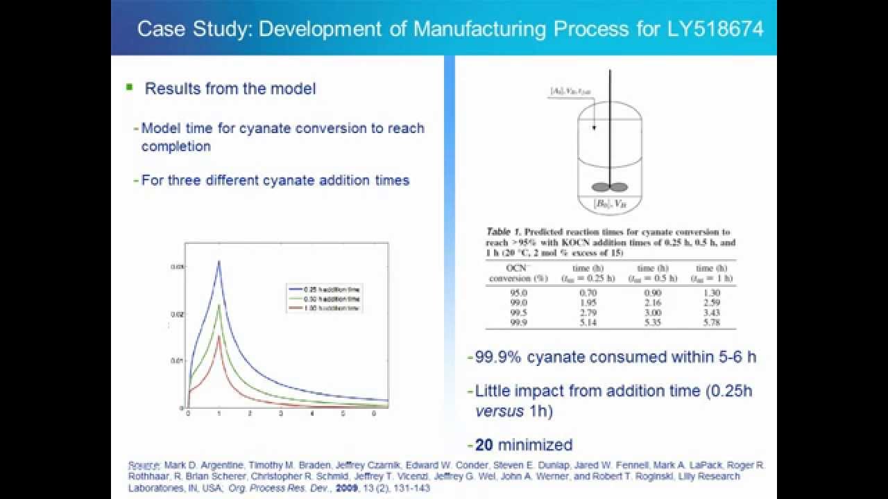 Use of PAT and Lab Automation in the Pharmaceutical & Chemical Industries – Application Webinar– en