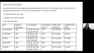 TASK 20 NIGHT AUDIT