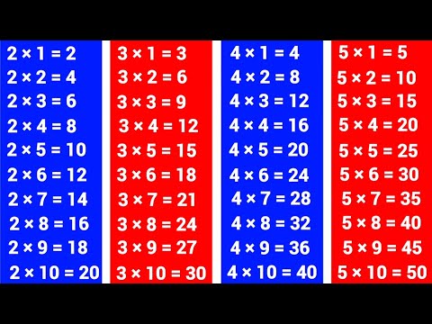 Multiplication Tables of 2 to 10 | 2 से 10 तक पहाड़ा इंग्लिश में | Table of 2 to 10
