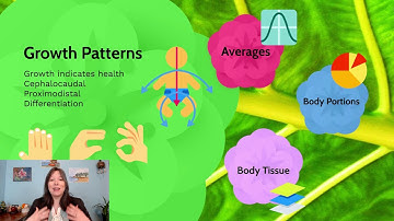 Growth Patterns: Developmental Psyc, Physical Dev #1