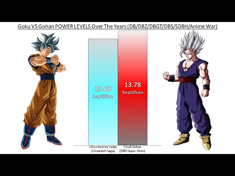 Goku VS Gohan POWER LEVELS Over The Years All Forms DB DBZ DBGT DBS SDBH Anime War