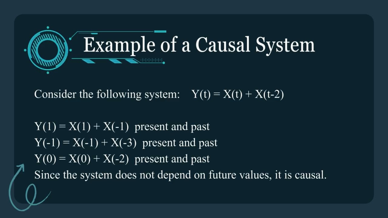 Causal And Non Causal System