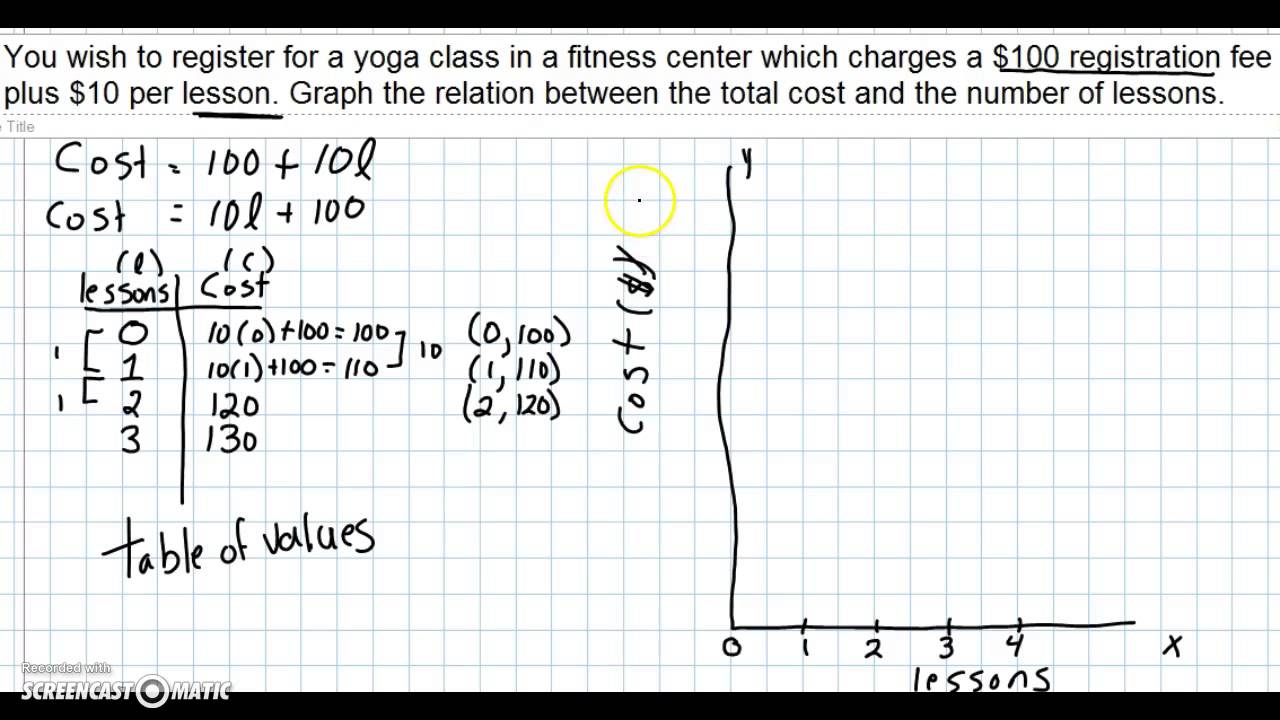 Graphing A Linear Relation Youtube