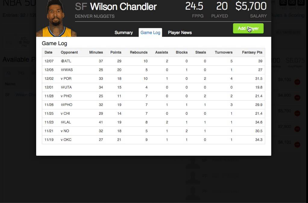 FanDuel Optimal Lineup December 8 2014