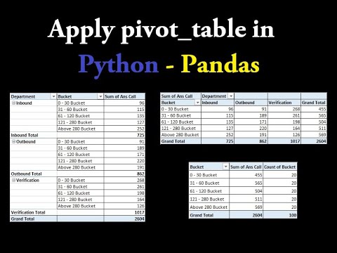 Create Pivot table