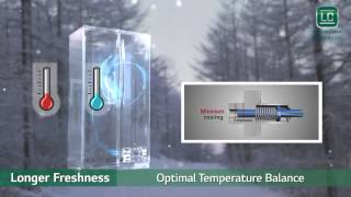 Lg Linear Compressor