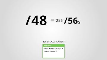 8 - RIPE DB Tutorials - IPv6 Assignments - version 2021.2