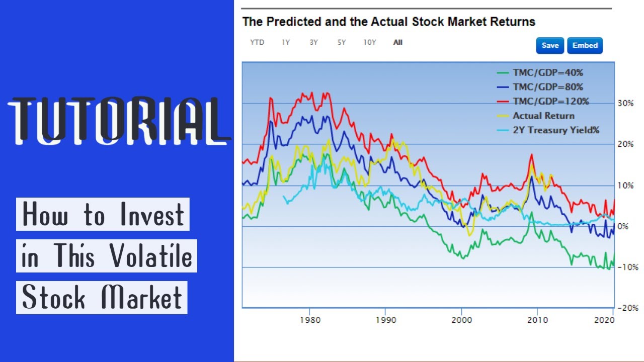 Shiller Pe Ratio Where Are We With Market Valuations