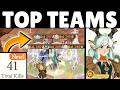 TILAYA Relentless Rumble: BEST Team! F2P/P2W! AFK Journey