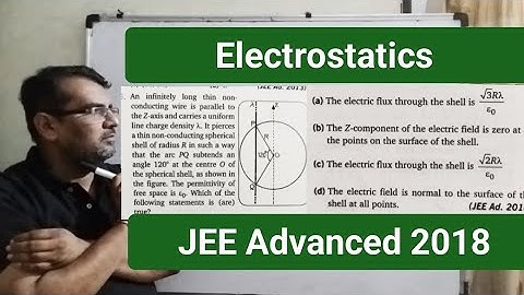 An infinitely long thin nonconducting wire is parallel to the Z axis and carries a uniform line