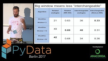 Lev Konstantinovskiy - Text similiarity with the next generation of word embeddings in Gensim