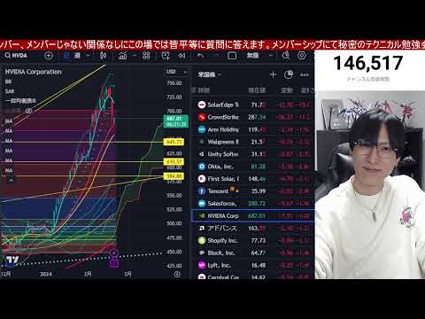 2/21、日本株動くぞ！！エヌビディア決算で半導体株急落か？日経平均、高配当株どうなる。ドル円150円台。米国株、ナスダック重要局面。仮想通貨ビットコイン高値推移。