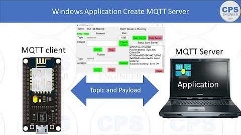 EP.6 สร้าง MQTT Server ใช้เอง ด้วย Visual studio เพื่อใช้ในการ Monitor and control IOT System part 2