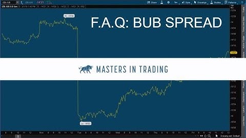 How to Trade Interest Rate Futures | BUB | How to Trade Bond Futures