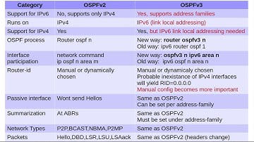 Routing8:  OSPFv3