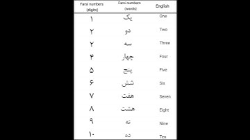 Persian Numbers: 1 - 10 #shortvideo #numbers #farsi