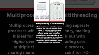 Multiprocessing Vs Multithreading #shorts #shortsfeed