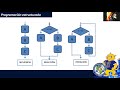 Estructuras de control: If, If..else, Switch C++ y python