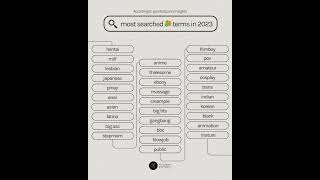 Most Searched Category Terms Of 2023 According To Hub Insights