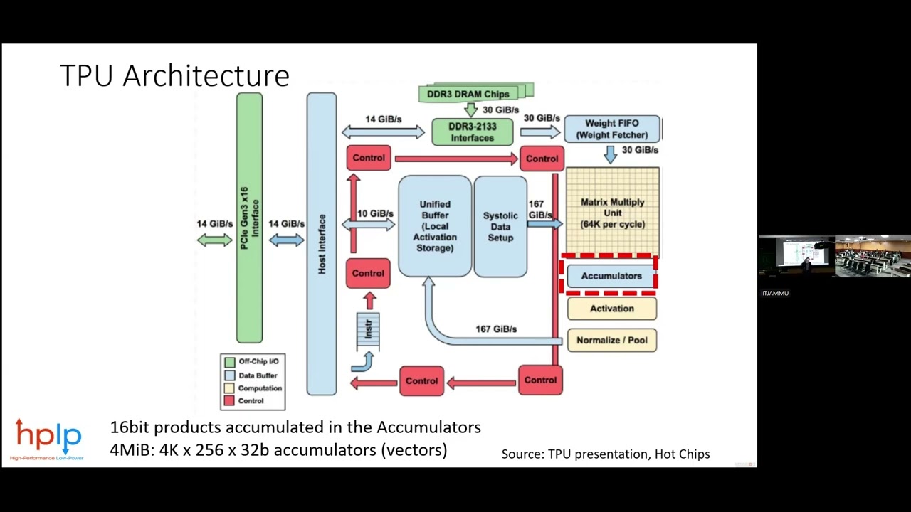 L 14 TPU Architecture