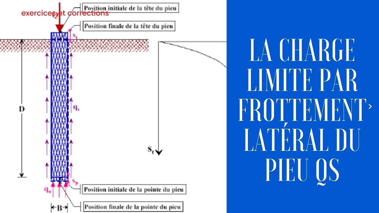 Lubrifiant Pour Chaîne Vélo Haute Performance - Compatible Fibre De Carbone Et Métal - Réduction Frottement, Protection - 100 G