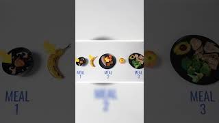 follow this plan!! #foryou #jeremyethier @jeremy ethier @builtwithscience