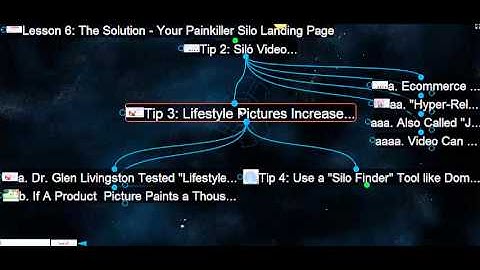 Module 6: Video Silo Landing Pages