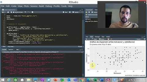 Gráfico de dispersión utilizando ggplot2 en RStudio