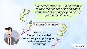 Bank Guarantee Vs. Shipping Guarantee