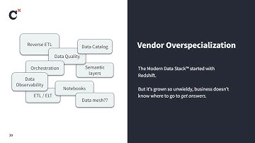 Coalesce 2024: Has the modern data stack failed the business?