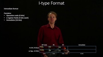4-2-b.  I-Type Format Example 2