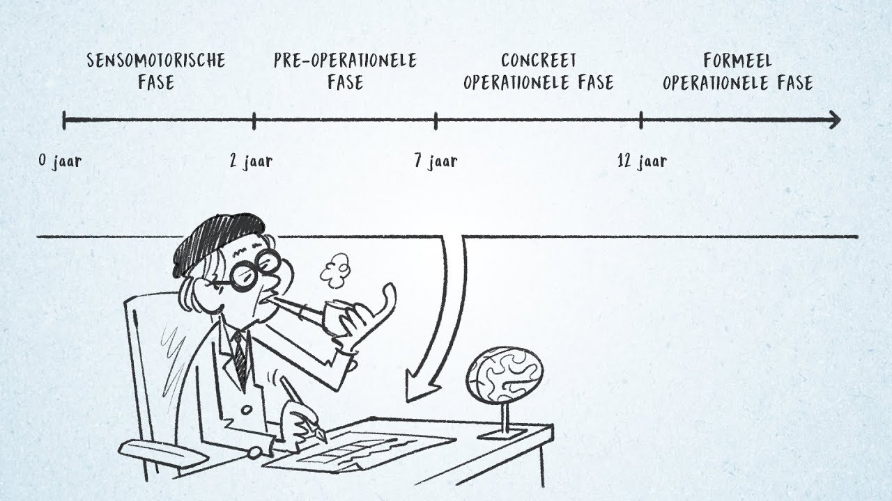 New Update Windesheim kennisclip - De theorie van Piaget