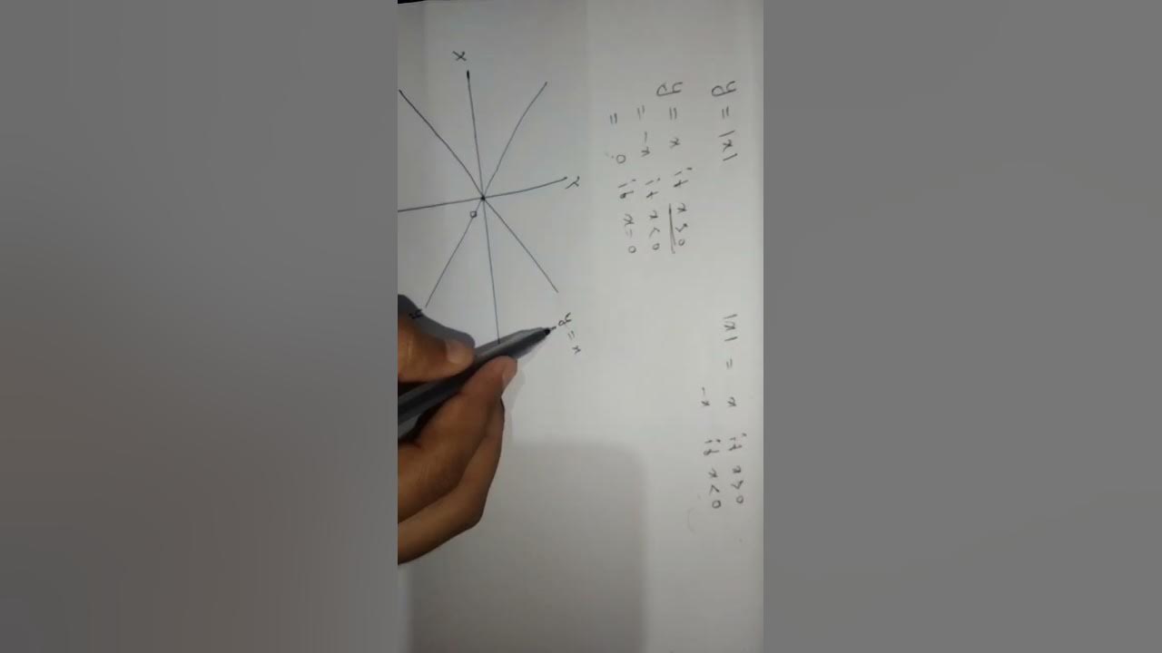 Graph of y mod x youtube