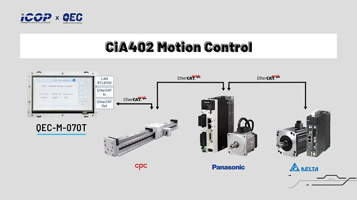 QEC EtherCAT Demo – CiA402 Motion Control
