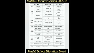 Science Syllabus for new session. 2025-26  ( Punjab School Education Board )